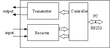 Tem fast 48 block diagram