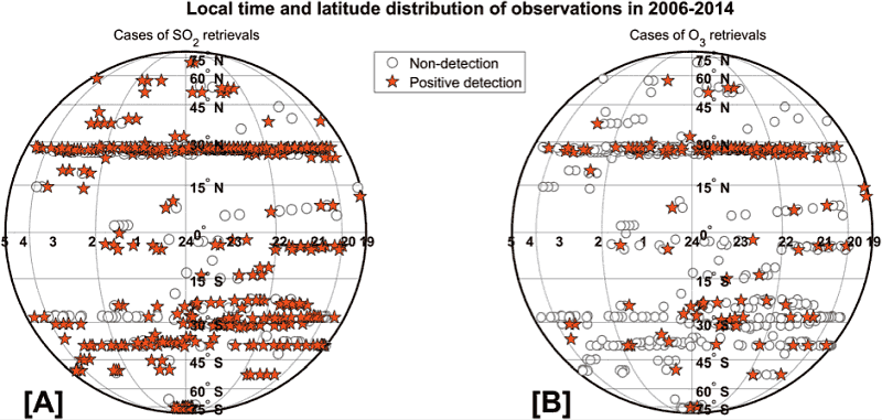     ()   ()       85-100    SPICAV-  2006-2014   - ().     ;    .    ,     ,      . © Evdokimova et al.