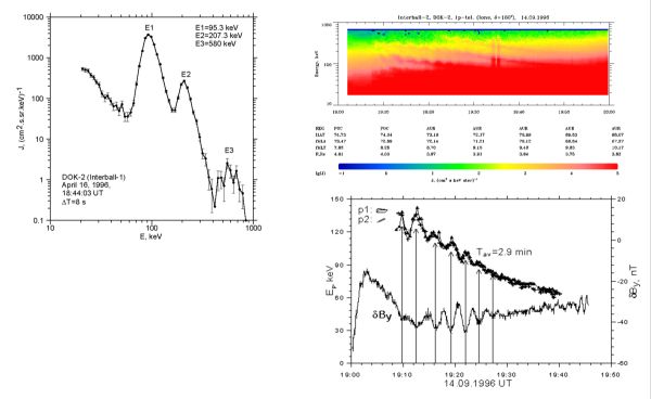 Fig3