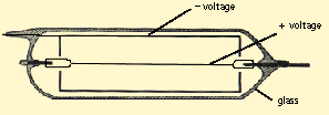 A Geiger counter