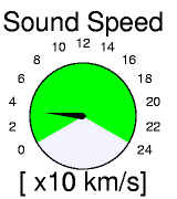 38.4 km/s