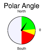 59. degrees North