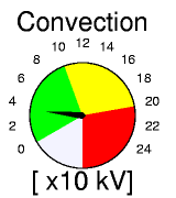 38. kV