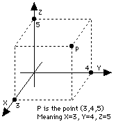 3-Dimensional Coordinates