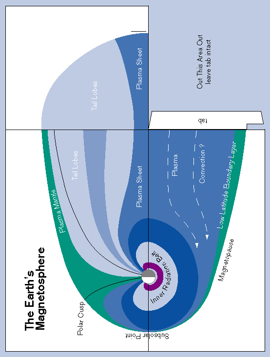 Paper model of the Magnetosphere