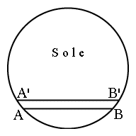 Percorso di Venere sul disco solare