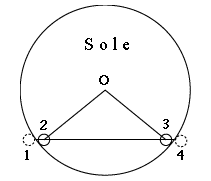 Definizione dei 'contatti' del disco di Venere