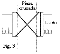 Placement of cross-piece