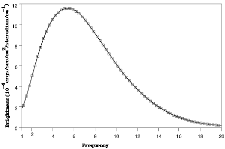 espectro de microondas cósmico