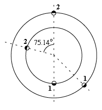 Mars and Earth at start and end of mission