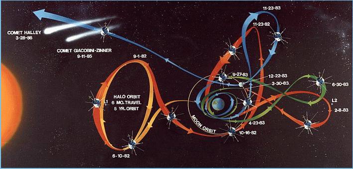 The orbit of ISEE-3