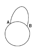 Orbita da A a B