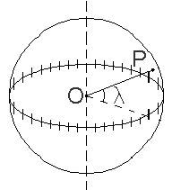 [IMAGE: Defining latitude]