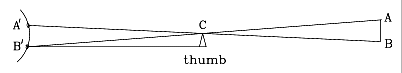 [IMAGE: Thumb Method for estimating distance]