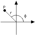 Plane polar coordinates