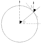 [IMAGE: Elev. of pole star=latitude]