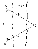 [IMAGE: Use of Trig]