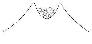 protons trapped inside 'crater'